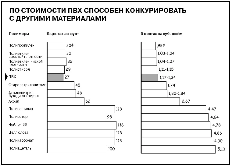 Лучше показать больше Иногда для достижения цели вашей презентации требуется - фото 566