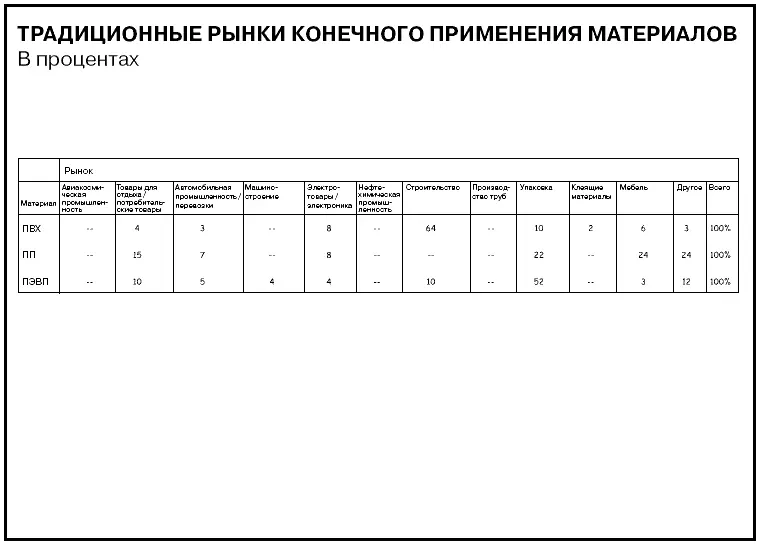 Лучше сделать подругому О приведенной таблице можно сказать что ее данные в - фото 574