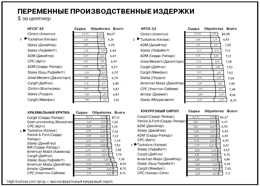 РЕШЕНИЕ ДЖИНА QTurn НАПРАВЛЕНИЯ ПРЕОБРАЗОВАНИЙ Добиться роста в каждом - фото 578