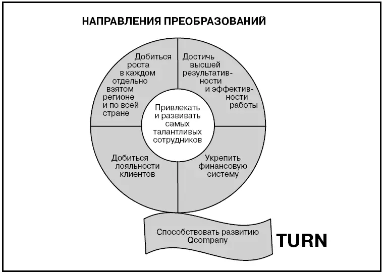 Ваше решение Лучше сделать подругому Эта так называемая водопадная - фото 580