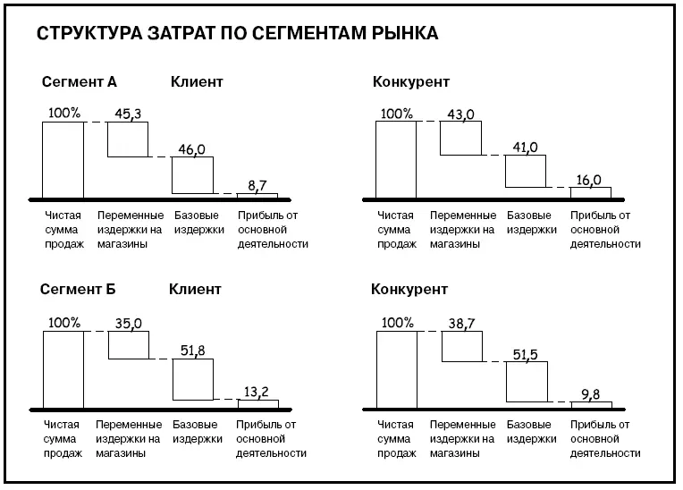 Ваше решение Лучше сделать подругому Эта так называемая водопадная - фото 581