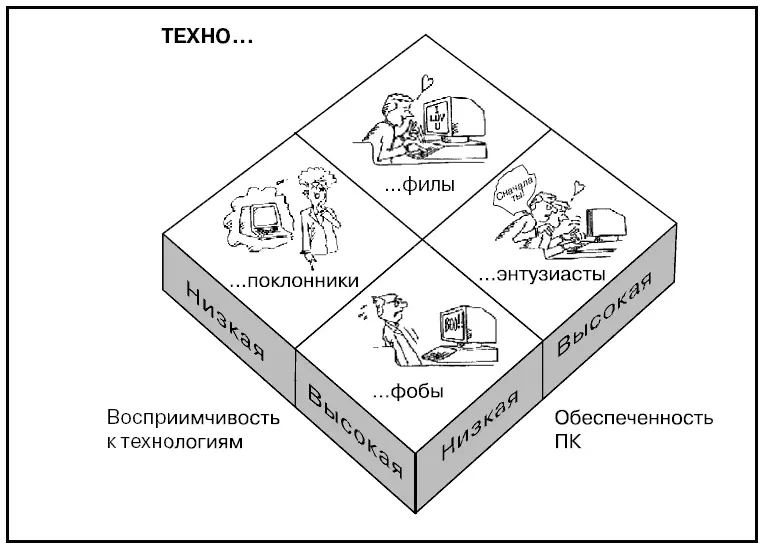 Ваше решение Получите дополнительный плюс Придумайте другой способ - фото 620