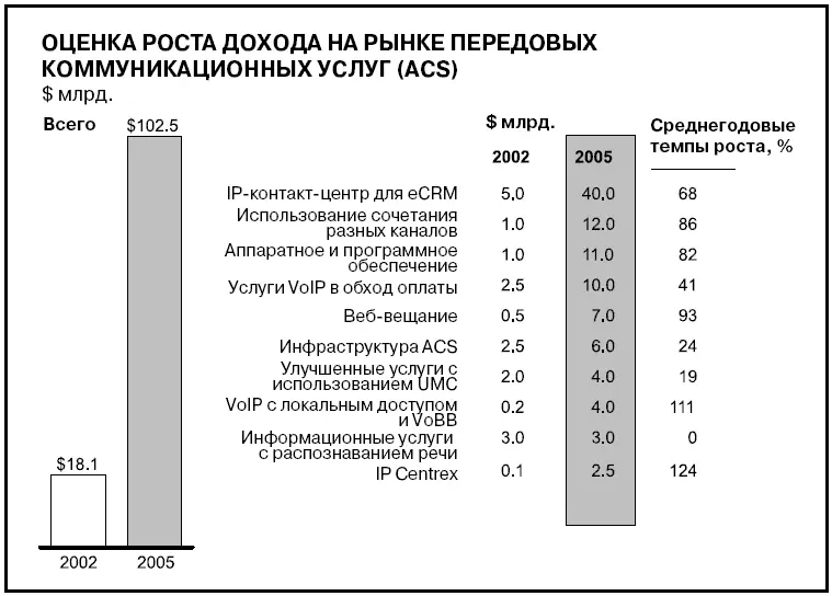 Ваше решение Лучше показать больше и сделать подругому Сдаетесь Сколько - фото 625