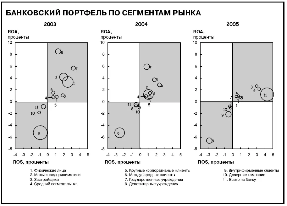Ваше решение Лучше показать больше и сделать подругому Сдаетесь Сколько - фото 626