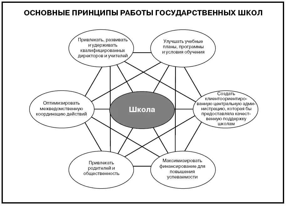 Говори на языке диаграмм пособие по визуальным коммуникациям - фото 629