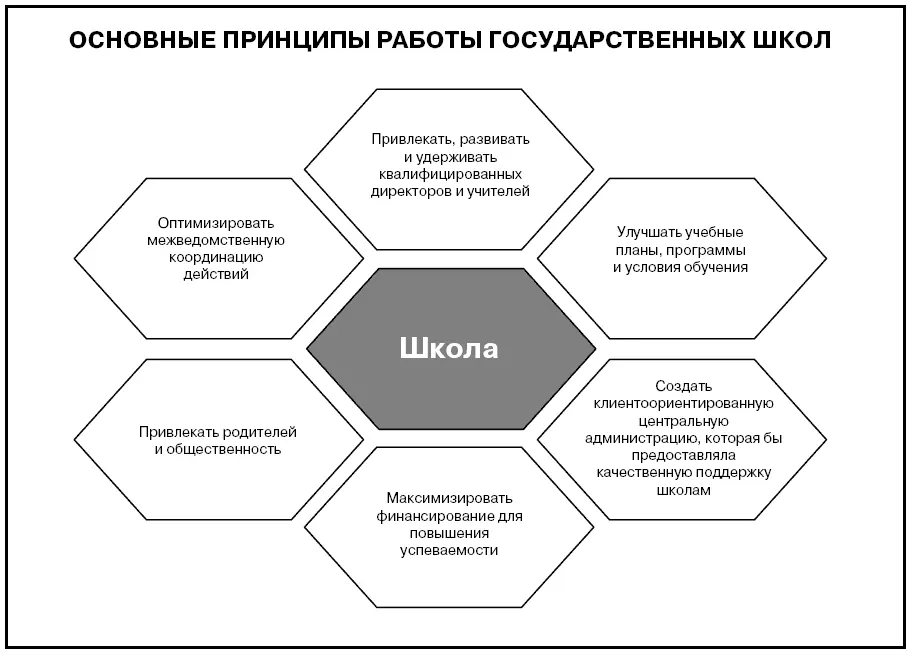 Говори на языке диаграмм пособие по визуальным коммуникациям - фото 630
