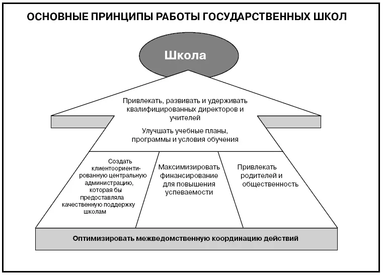 Говори на языке диаграмм пособие по визуальным коммуникациям - фото 631