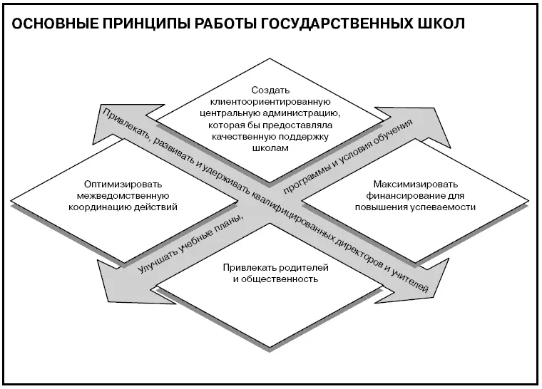 Говори на языке диаграмм пособие по визуальным коммуникациям - фото 632