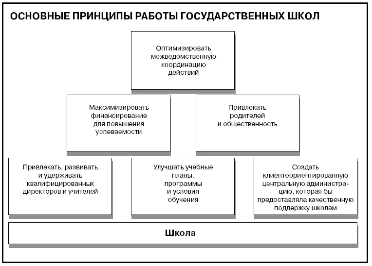 Говори на языке диаграмм пособие по визуальным коммуникациям - фото 633