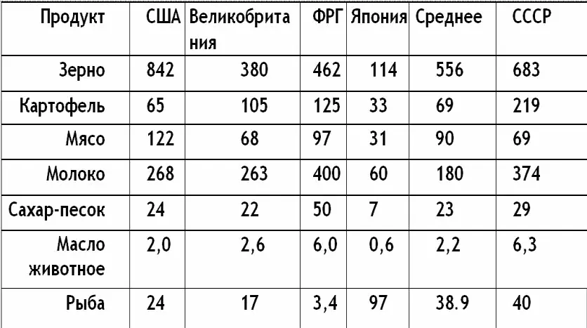 А теперь посмотрим на карту Великобританию омывает теплый Гольфстрим северная - фото 1