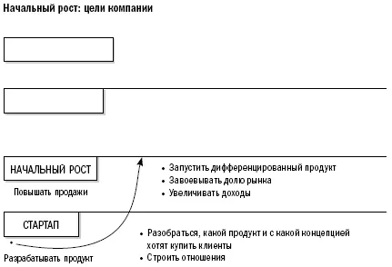 Сигналыпредупреждения о том что вам пора менять роли Неожиданно вы начинаете - фото 4