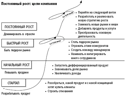 Этот период решающий поворотный момент для компании и для вас как лидера - фото 8