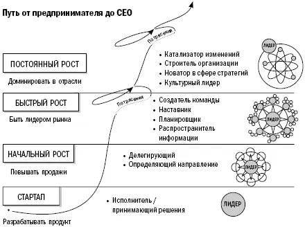 Об авторах Кэтрин Кэтлин Последние пятнадцать лет Кэтрин Кэтлин помогает СЕО и - фото 12