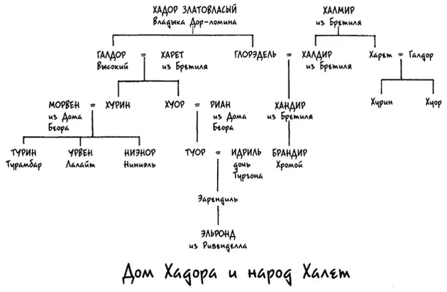 Дети Хурина - фото 1