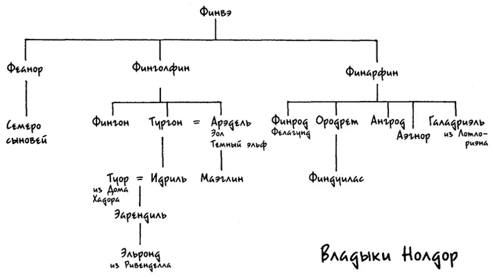 ПРИЛОЖЕНИЯ 1 ЭВОЛЮЦИЯ ВЕЛИКИХ ПРЕДАНИЙ Эти самостоятельные хотя и - фото 3