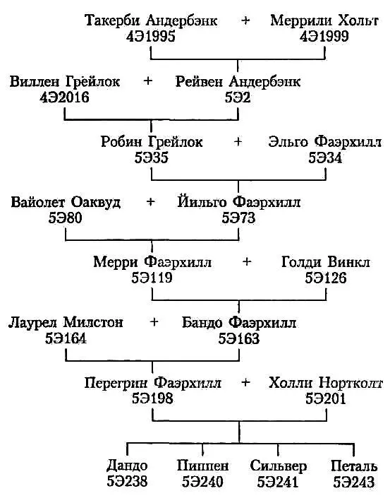 ХРОНИКА СЕРЕБРЯНОГО ЗОВА Некоторые события Второй эры В конце Второй эры - фото 3