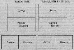 Думаю что многие из вас видели эту схему раньше и понимают насколько она - фото 15