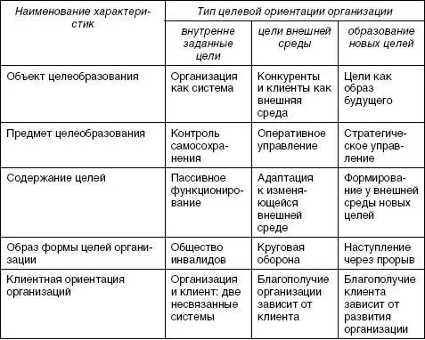15 Стратегическая система целей И Ансофф рассматривая отличительные черты - фото 3