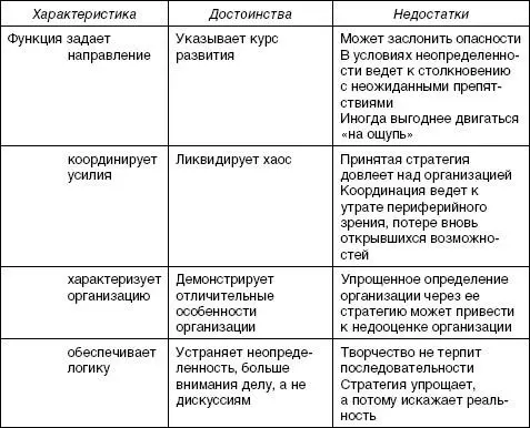 23 Стратегическое управление как научная дисциплина Стратегическое - фото 6