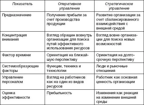 Безусловно одного универсального подхода к принятию решений в организации не - фото 11