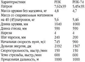 Дальность прямого выстрела по ростовой фигуре 640 Единый пулемет ПКПКМ - фото 13