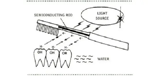 Ионные щетки существовали и раньше Но теперь ученые основательно поработали - фото 22