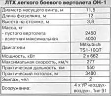 Дальнейшая судьба вертолета Нинзя вновь погружается во мрак по крайней мере - фото 15