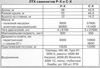 Подобно ситуации с Нинзей в решении Управления обороны Японии на разработку - фото 16