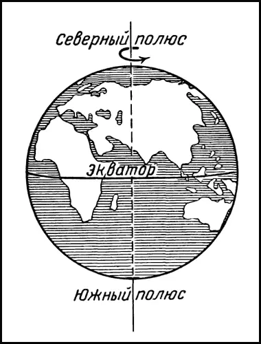Рис 4 Ось вращения земного шара проходит через северный и южный полюсы Земли - фото 5