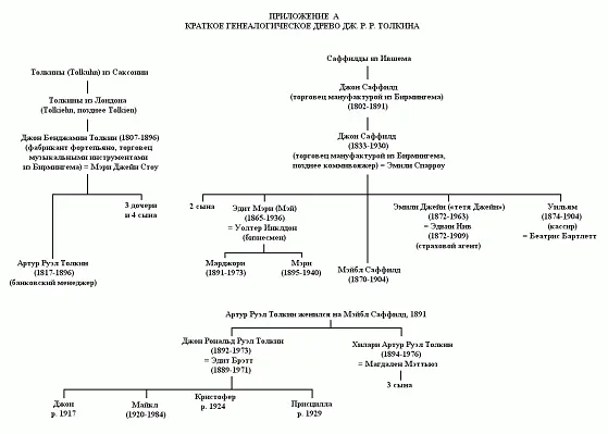 II ХРОНОЛОГИЯ СОБЫТИЙ ЖИЗНИ ДЖ Р Р ТОЛКИНА 1892 3 января в Блумфонтейне - фото 1