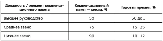 Рис 26Основной документ Матрица KPI 210 Что такое грейдинг Этапы - фото 34