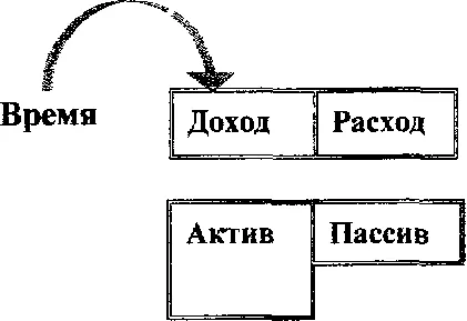 Время которое вы получаете как дар Божий следует распределять так чтобы - фото 1