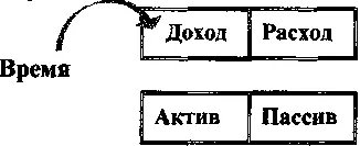 Он часто говорил Твой самый большой актив это то что находится у тебя - фото 5