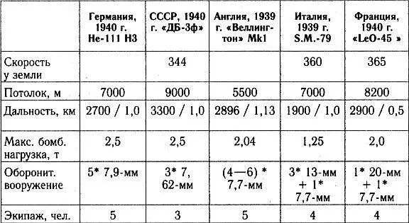 Итак что мы видим в Таблице 2 Вопервых все указанные самолеты имеют схожие - фото 4