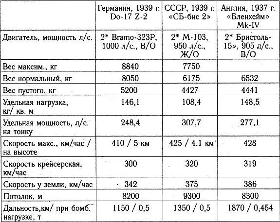 Вся эта тройка была создана примерно в одно и то же время летные испытания - фото 5