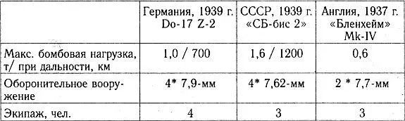Вся эта тройка была создана примерно в одно и то же время летные испытания - фото 6