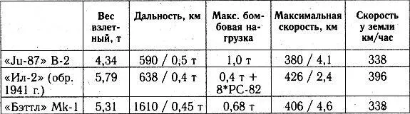 В отличие от конструкции экспериментальных штурмовиков 30х годов броня в - фото 10