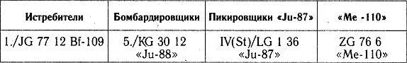1Й ВОЗДУШНЫЙ ФЛОТ 1Й АВИАКОРПУС ВОСТОЧНАЯ ПРУССИЯ 2Й ВОЗДУШНЫЙ ФЛОТ 8Й - фото 52