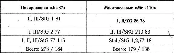 Разгром 1941 На мирно спящих аэродромах - фото 55