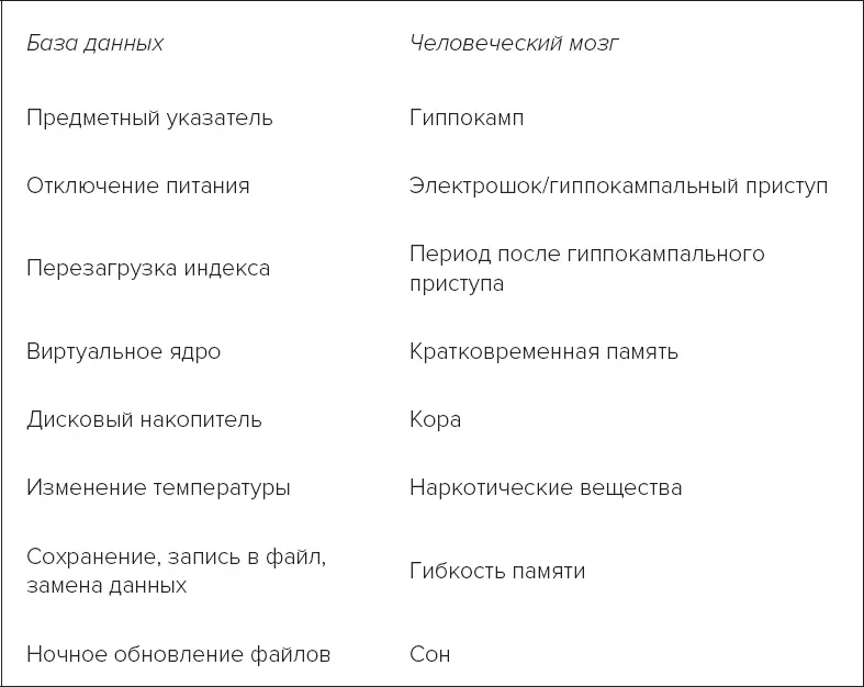 Основная мысль этой части главы заключается в том что возможности - фото 28