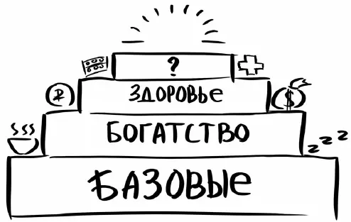 Оказалось что для большинства из них характерны базовые важные для всех - фото 5