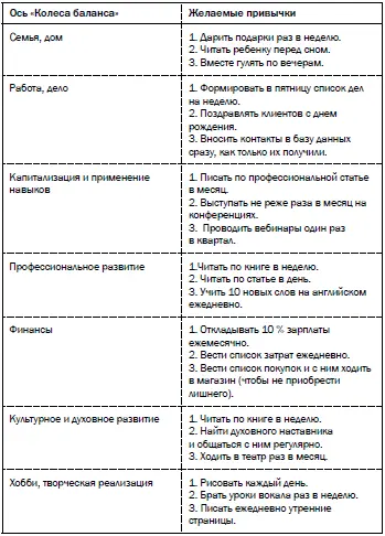 Мне будет приятно если после прочтения книги вы поделитесь своими идеями - фото 18