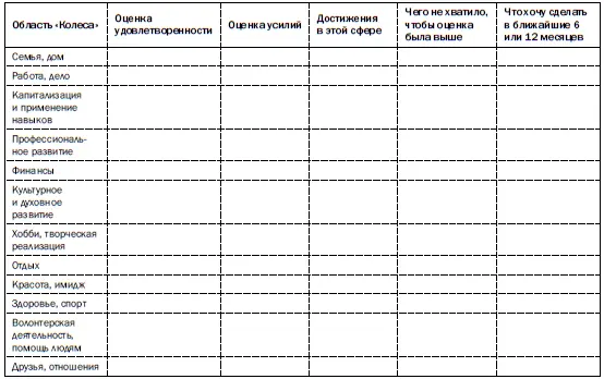 Давайте еще раз посмотрим на Колесо баланса и его ключевые сферы Разберем их - фото 22