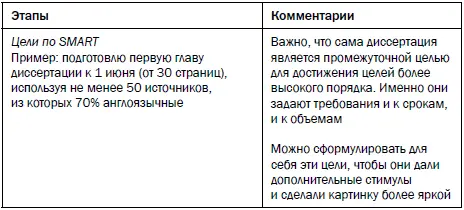 Важно помнить что этот подход к планированию должен дать вам мотивацию и более - фото 28