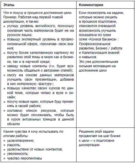Важно помнить что этот подход к планированию должен дать вам мотивацию и более - фото 29