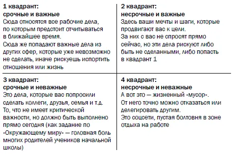 Еще один полезный совет выделяйте дела выполнение которых наиболее важно - фото 35