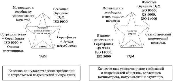 В странах Европы большое внимание стали уделять документированию систем - фото 5