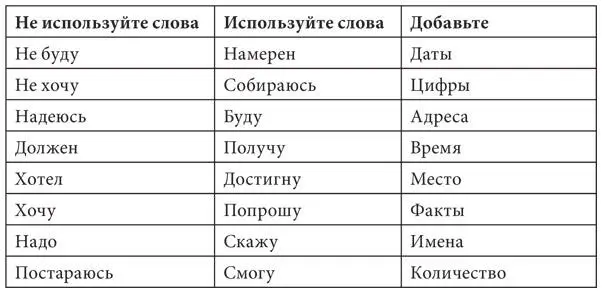 Ваша фраза должна выглядеть таким образом К шестнадцатому числу следующего - фото 4