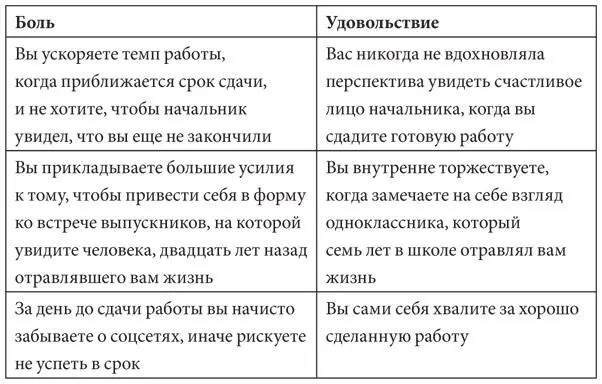 Вот видите боль куда сильнее мотивирует Я провела достаточно успешных - фото 8