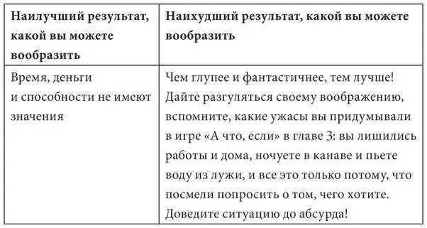 Так вы вопервых бросите вызов своему привычному образу мышления а - фото 9